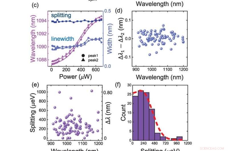 Exploring Exceptional Points in Coupled Active Cavities with Quantum Emitters