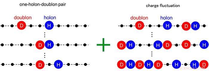 Advanced Charge Model for Predicting Photo-Excited States in 1D Mott Insulators