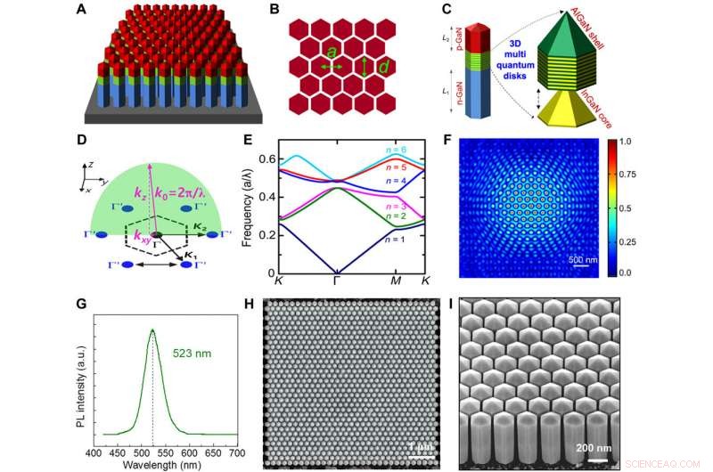High‑Efficiency Electrically Pumped Surface‑Emitting Green Semiconductor Laser