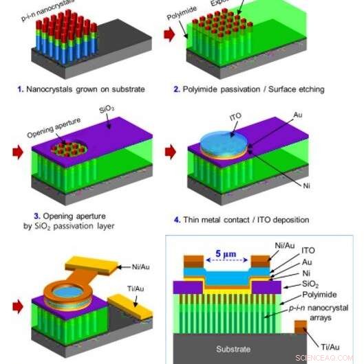 High‑Efficiency Electrically Pumped Surface‑Emitting Green Semiconductor Laser