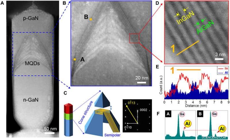 High‑Efficiency Electrically Pumped Surface‑Emitting Green Semiconductor Laser