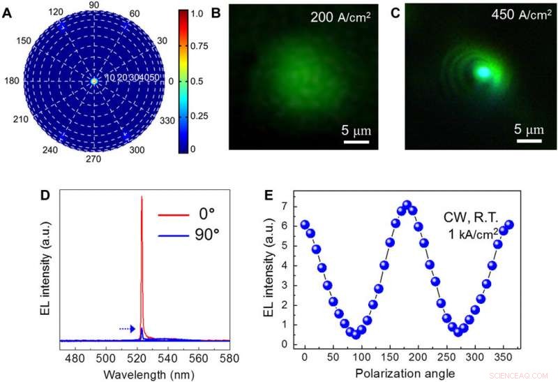 High‑Efficiency Electrically Pumped Surface‑Emitting Green Semiconductor Laser