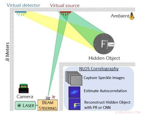 Deep Learning Powers Real-Time Corner Imaging for Autonomous Vehicles