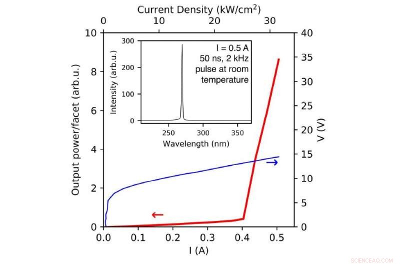 Nagoya University & Asahi Kasei Develop Deep UV Laser Diode