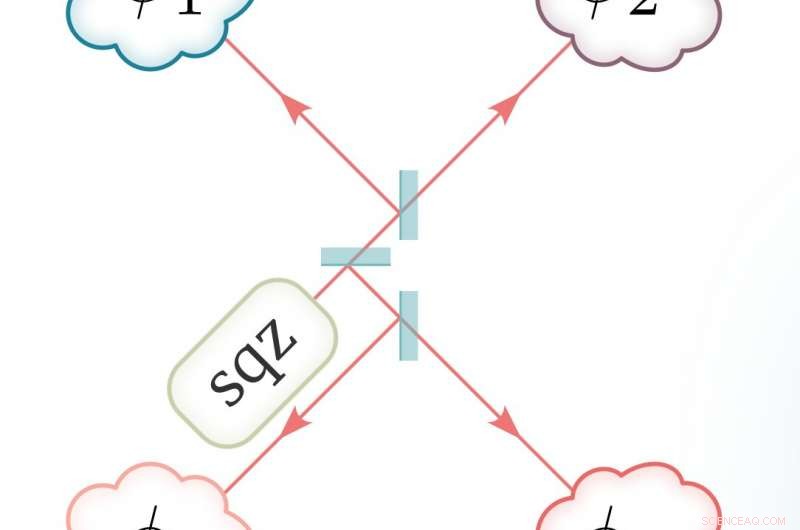 Entangled Quantum Networks Enable Ultra‑Precise Distributed Sensing