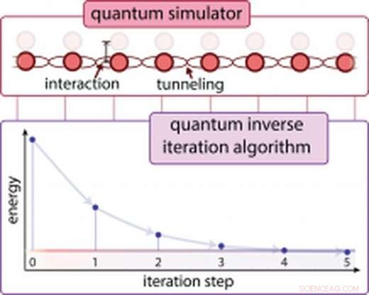 Breakthrough Quantum Simulator Technique Enables Advanced Molecular and Material Studies