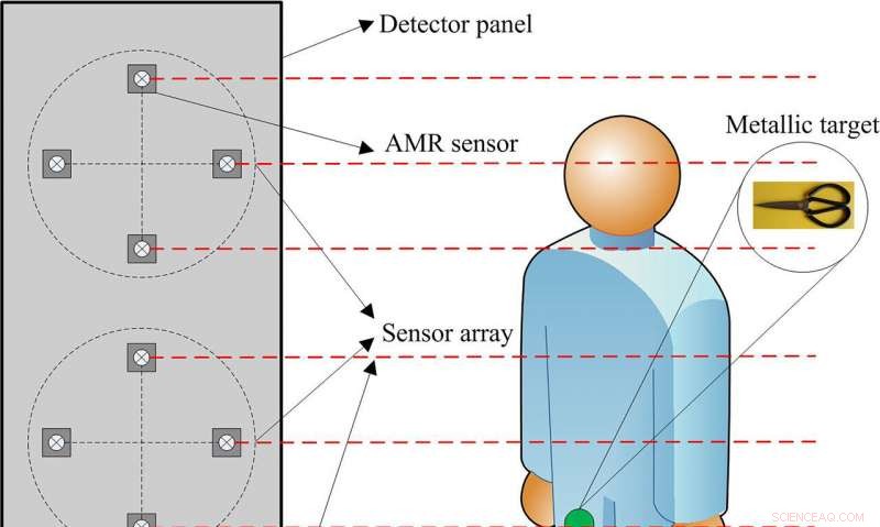 Advanced Low‑Power Metal Detector Detects Magnetic Fingerprints with Precision