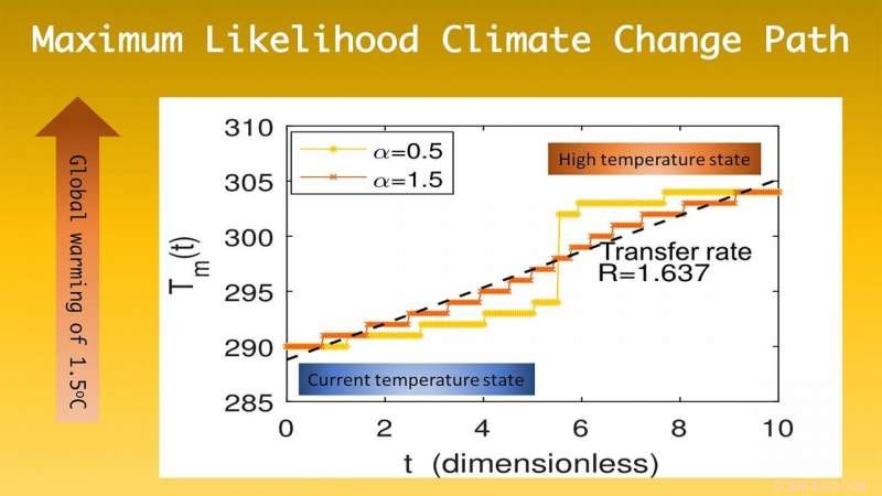 Tracing the Path of Climate Change: A Scientific Exploration