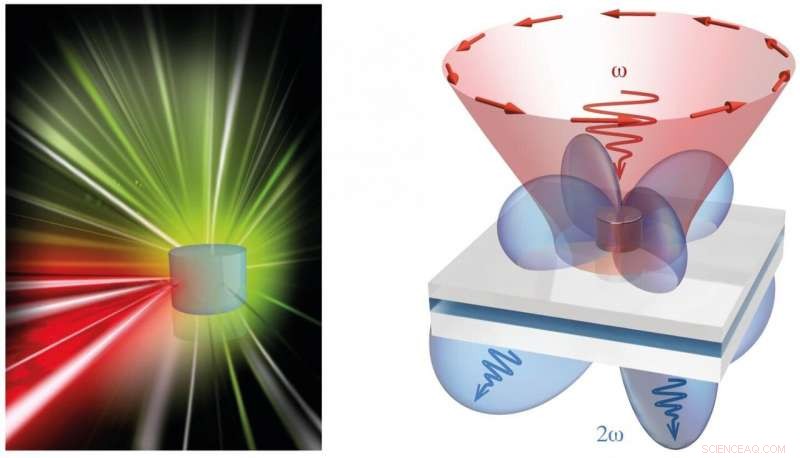 Physicists Trap Light in Nanoresonators, Setting a New Record for Storage Duration
