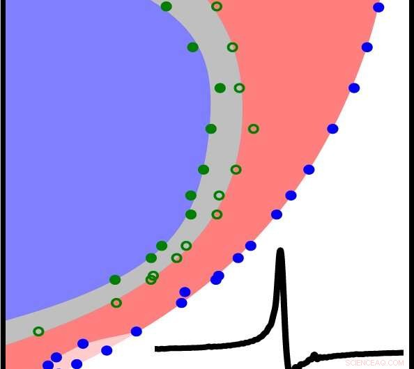 Revealing New Phase Diagrams for Confined Superfluid ³He