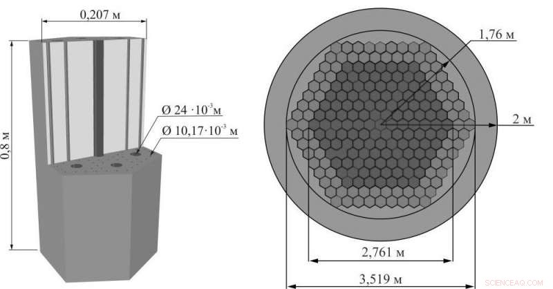 Russian Scientists Unveil Hybrid Thorium Reactor Concept