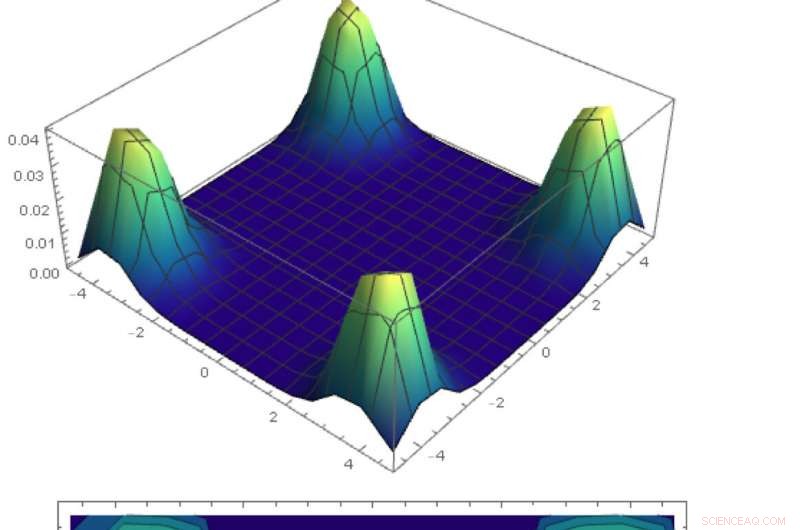 Quantum Computers Reveal New Insights into Classic Physics Principles