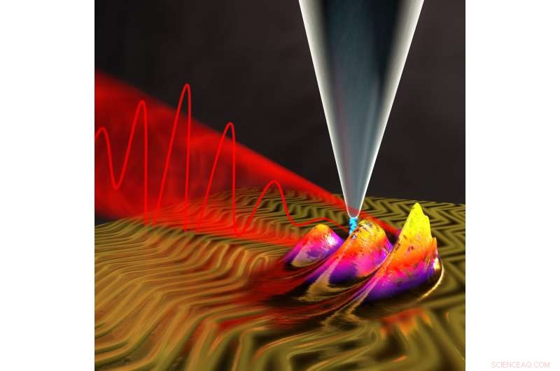 Revolutionizing Quantum Observation: Ultrafast Microscope Captures Quantum Dynamics