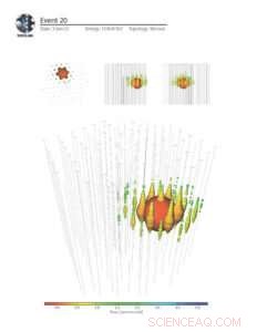 Ultra‑High‑Energy Events Unlock Insights into Ghost Particles