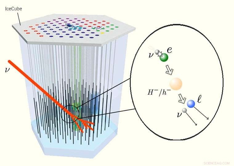 Ultra‑High‑Energy Events Unlock Insights into Ghost Particles