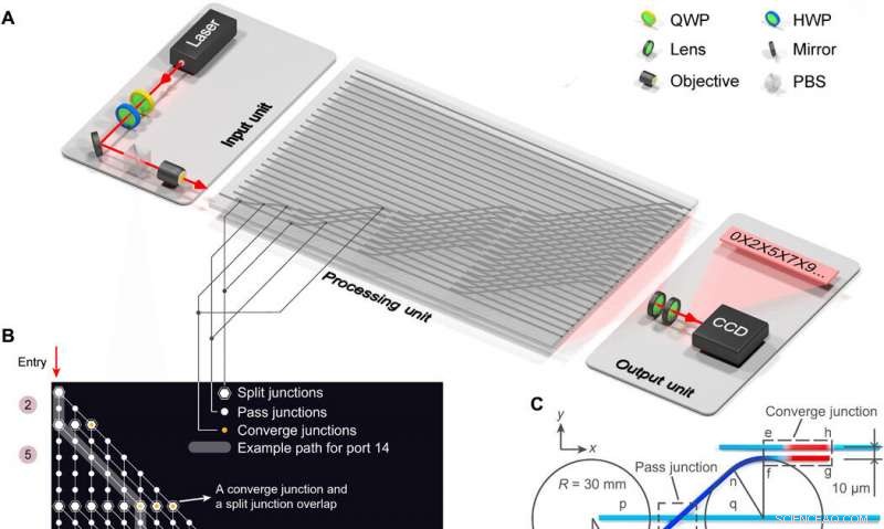 Scalable Photonic Computer Breaks Ground in Solving Subset Sum Problem