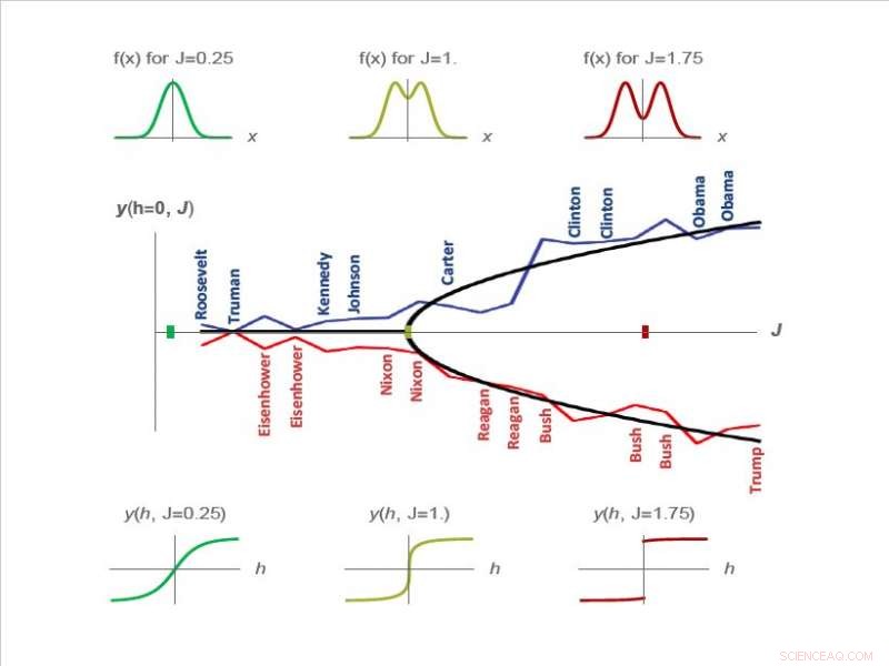 Unveiling Election Dynamics: Applying Physics Theory to Democratic Processes