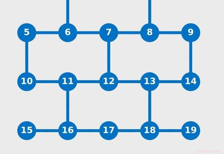 Quantum Computers Revolutionize Spin Chemistry