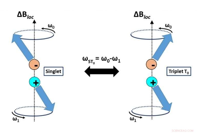 Quantum Computers Revolutionize Spin Chemistry