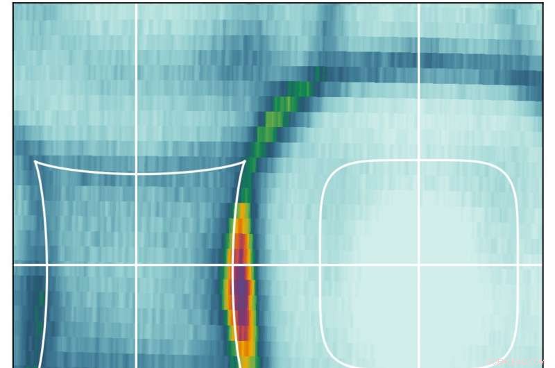 Revolutionary Quantum Switch Transforms Conductive Metals into Perfect Insulators