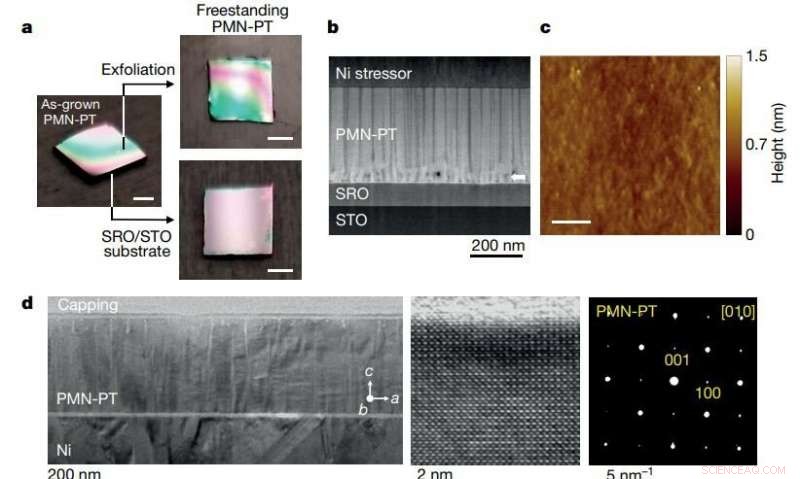 Crystal‑Stacking Enables Creation of Advanced Materials for High‑Tech Devices