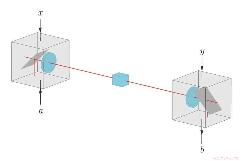 Strengthening Device-Independent Quantum Key Distribution with Advantage Distillation