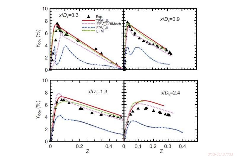 Advances in Turbulent Combustion Modeling: Introducing the Filtered Flamelet Approach