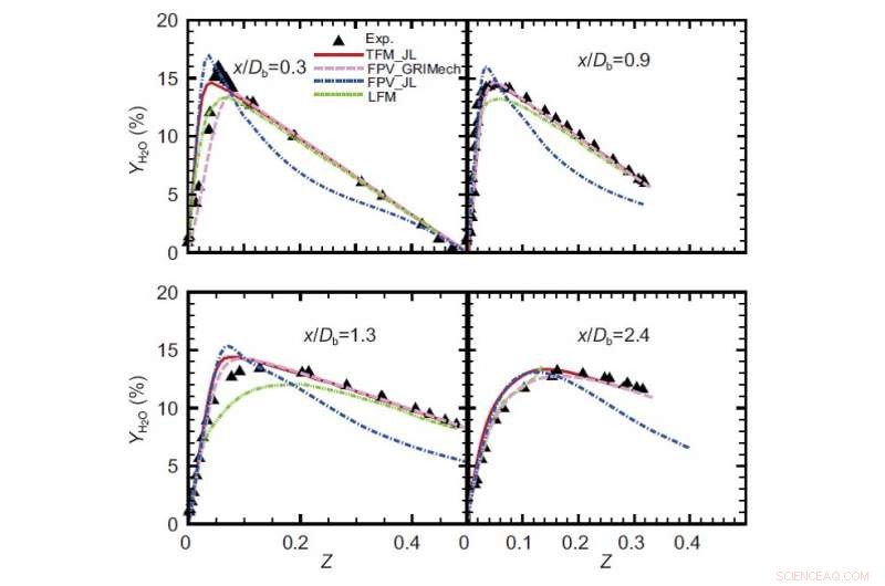 Advances in Turbulent Combustion Modeling: Introducing the Filtered Flamelet Approach