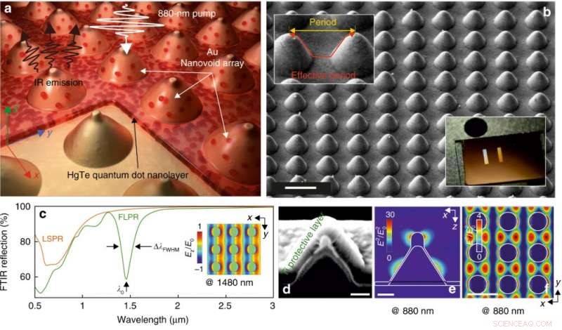 Scientists Pioneer Technique to Build Functional Components for Quantum Computers