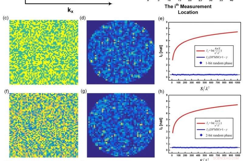 Establishing Foundational Principles for Information Metasurfaces