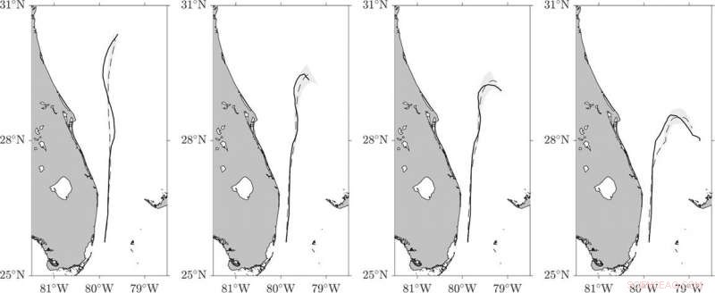 Simulations Reveal How Buoyancy Influences Drifter Trajectories in the Florida Current