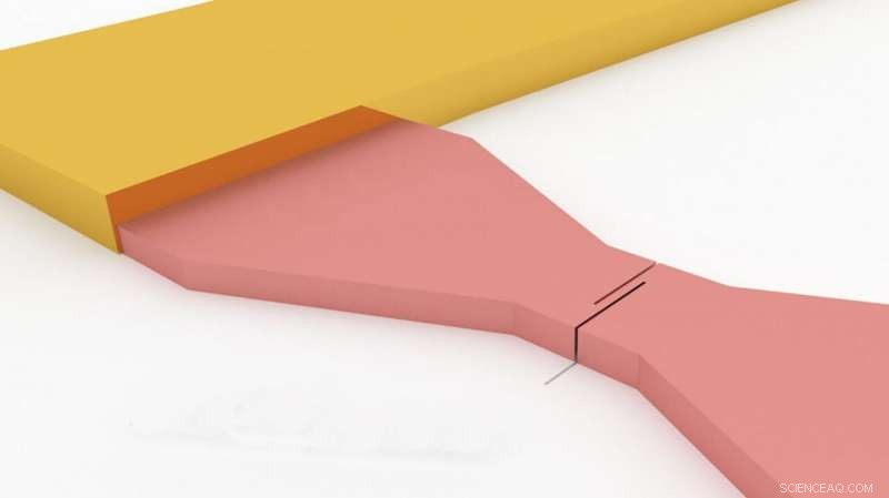 Quantum Technologies: Breakthroughs in Superconducting Process Understanding