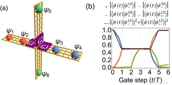 Realizing Non‑Abelian Braiding with Jackiw‑Rebbi Zero Modes in Non‑Majorana Systems