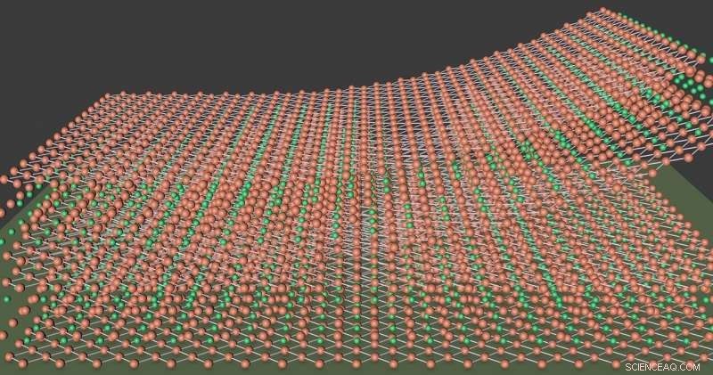 Princeton’s Gadolinium Tritelluride Sets Record for Electron Mobility in Layered Magnetic Materials