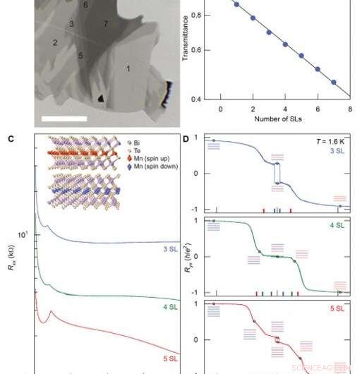 Observing the Quantum Anomalous Hall Effect in MnBi2Te4, a Natural Magnetic Topological Insulator