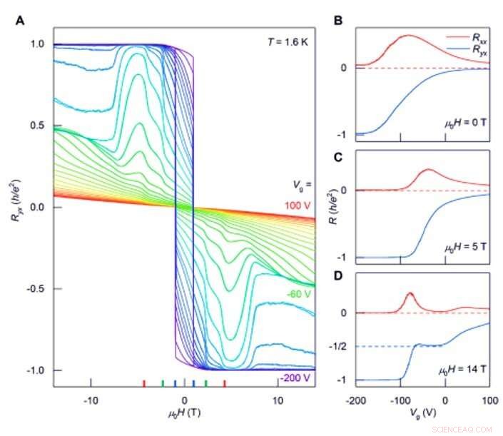 Observing the Quantum Anomalous Hall Effect in MnBi2Te4, a Natural Magnetic Topological Insulator