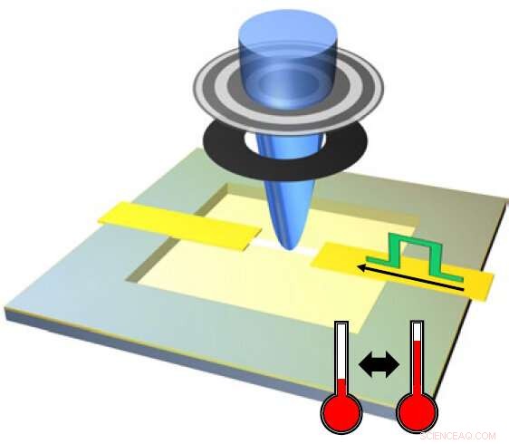 Skyrmion Spin Structures Remain Controllable at High Temperatures