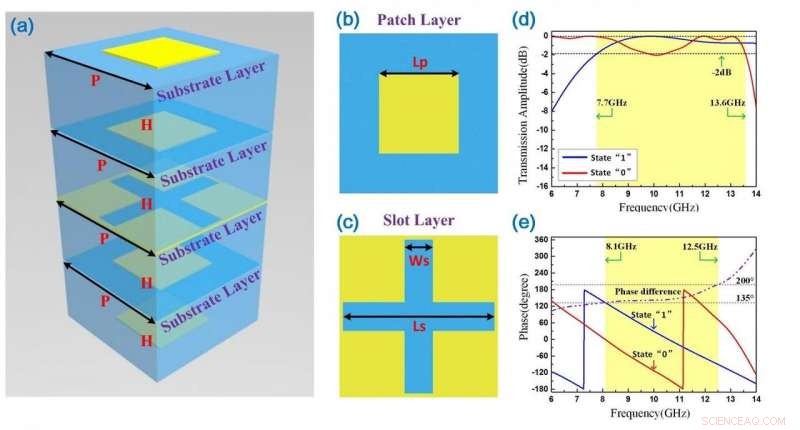 Broadband Coding Metasurface for Precise Electromagnetic Beam Steering and Scanning