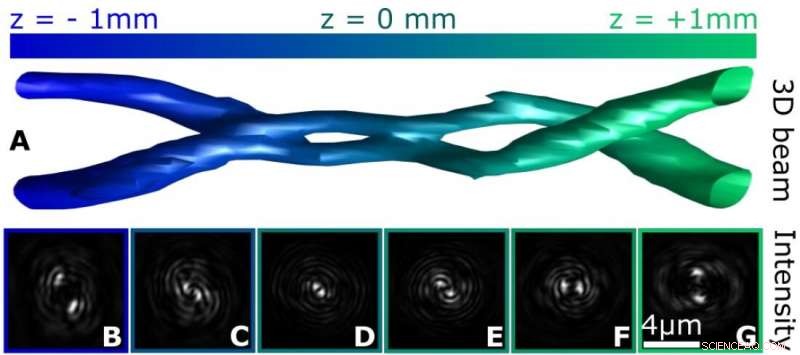 Scientists Reveal New Insights into Helical Soft‑X‑Ray Beams