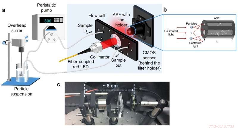Intelligent Compact Particle Analyzer for Precise Suspensions Measurement