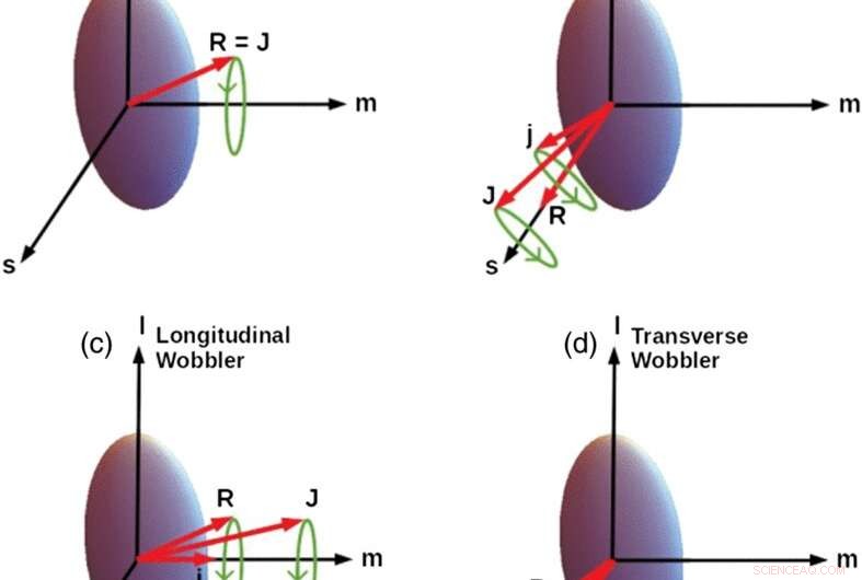 Scientists Observe Nuclear Wobbling in Gold Isotope