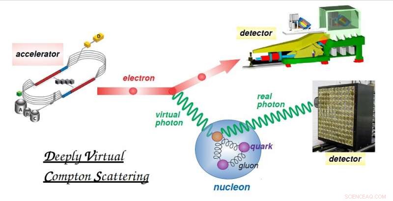 Three-Dimensional Imaging of Nucleon Flavor Structure