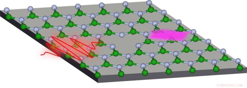 Controlling Spin‑Dependent Petahertz Electronics Through Material Defects
