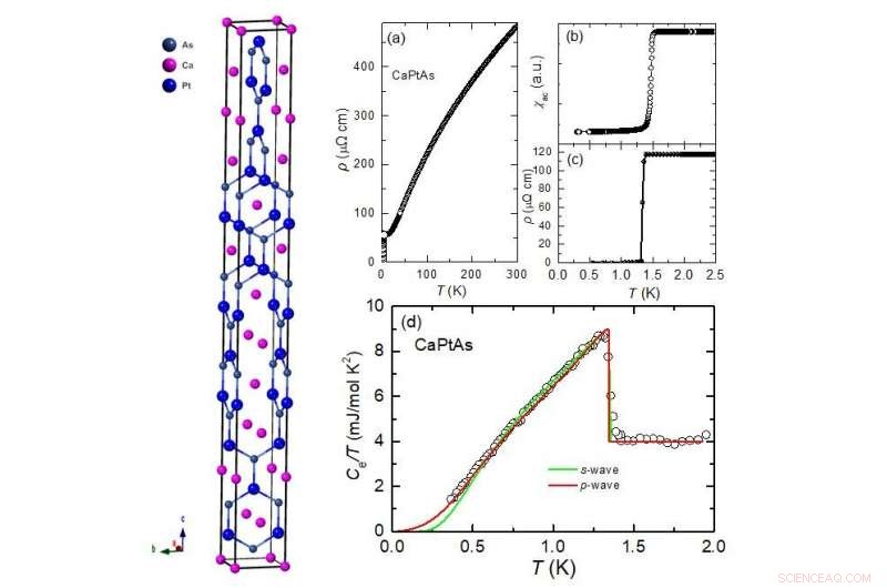 CaPtAs: Discovery of a Novel Noncentrosymmetric Superconductor