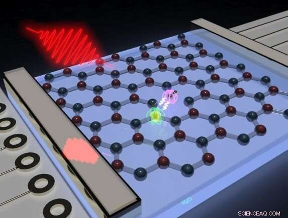 Researchers Demonstrate Precise Spin Control of Atom‑Like Impurities in 2‑D Hexagonal Boron‑Nitride