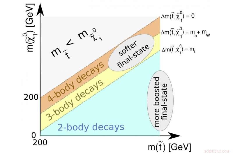 ATLAS Discovers New Paths to Natural Supersymmetry with Advanced Techniques