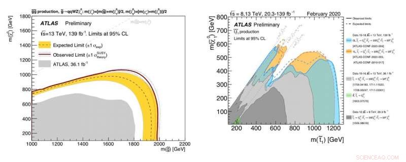 ATLAS Discovers New Paths to Natural Supersymmetry with Advanced Techniques