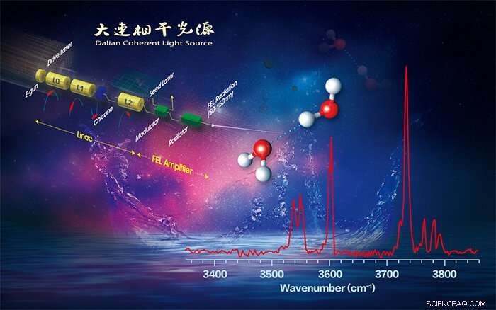 Scientists Unveil Infrared Spectroscopy of the Neutral Water Dimer