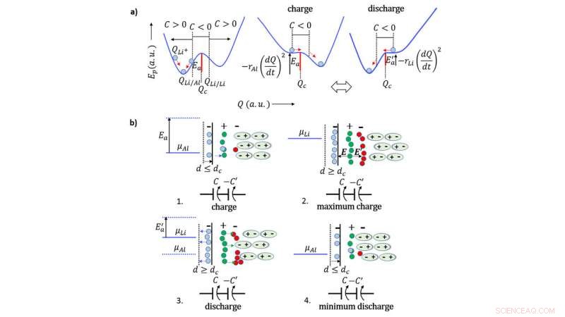 Revolutionary Self‑Charging Battery Offers Reliable Power for Modern Devices