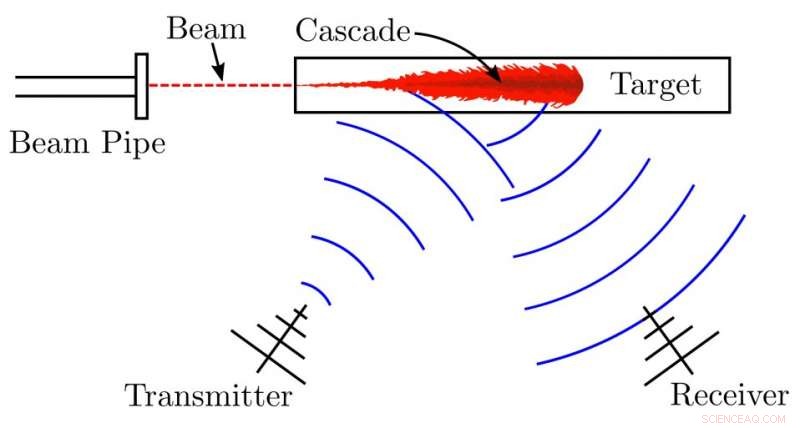 Using Radio Waves to Detect Particle Showers in Plastic